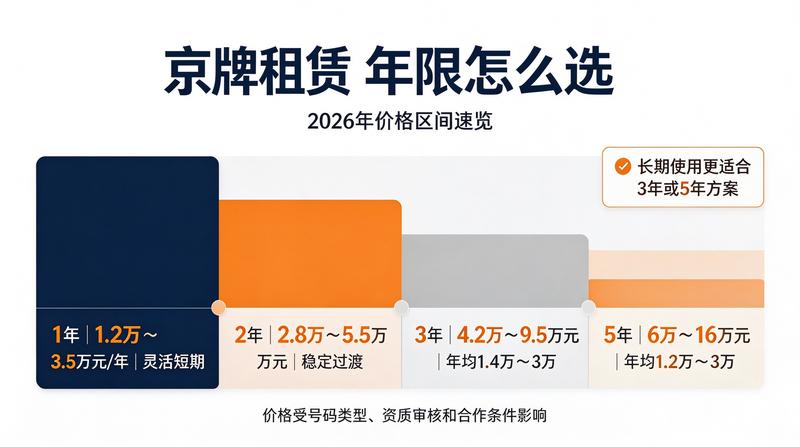 车牌指标市场