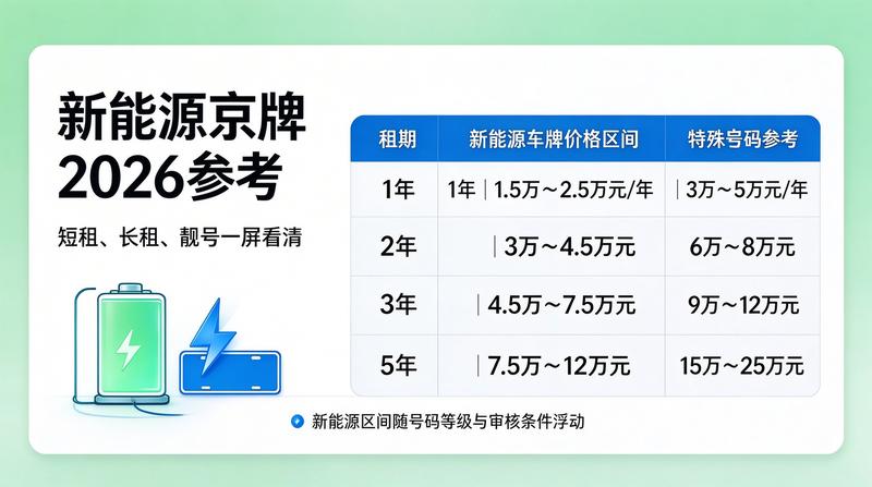 车牌政策解读